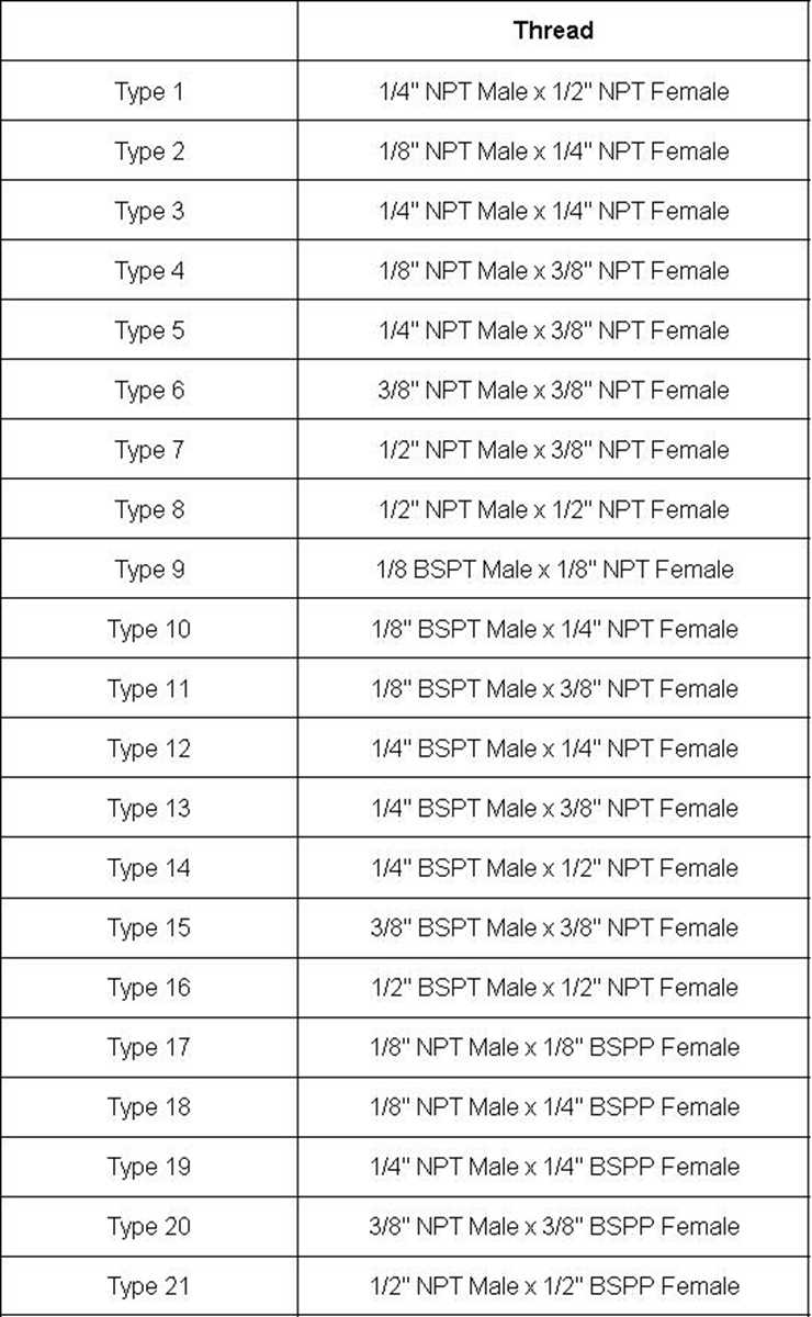 Female ke Male 1/8 